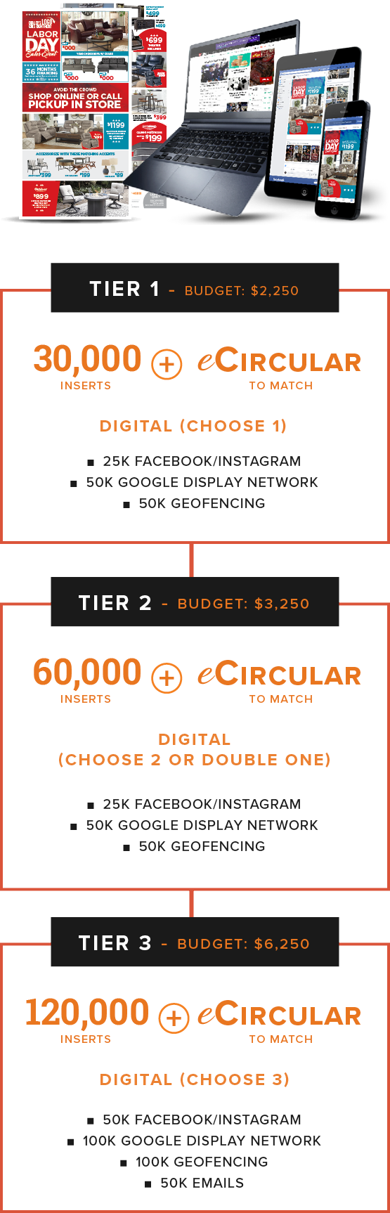 Circular + Digital Choices